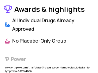 Acute Lymphoblastic Leukemia Clinical Trial 2023: Tisagenlecleucel Highlights & Side Effects. Trial Name: NCT03876769 — Phase 2