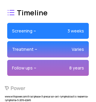 Tisagenlecleucel (CAR T-cell Therapy) 2023 Treatment Timeline for Medical Study. Trial Name: NCT03876769 — Phase 2