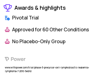 Acute Lymphoblastic Leukemia Clinical Trial 2023: Cyclophosphamide Highlights & Side Effects. Trial Name: NCT01190930 — Phase 3