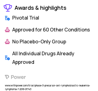 Acute Lymphoblastic Leukemia Clinical Trial 2023: Imatinib Highlights & Side Effects. Trial Name: NCT03589326 — Phase 3