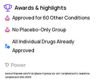 Leukemia Clinical Trial 2023: Ruxolitinib Highlights & Side Effects. Trial Name: NCT02723994 — Phase 2