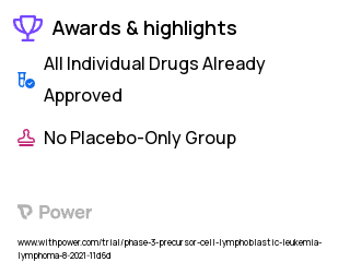 Acute Lymphoblastic Leukemia Clinical Trial 2023: Interventional Highlights & Side Effects. Trial Name: NCT04972942 — Phase 1