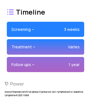 Interventional 2023 Treatment Timeline for Medical Study. Trial Name: NCT04972942 — Phase 1