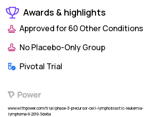 Acute Lymphoblastic Leukemia Clinical Trial 2023: Calaspargase Pegol-mknl Highlights & Side Effects. Trial Name: NCT03959085 — Phase 3