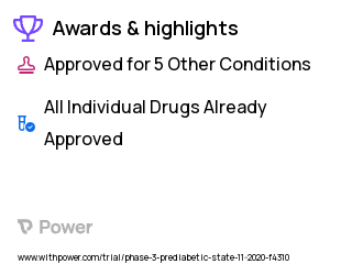 Prediabetes Clinical Trial 2023: Mirabegron Highlights & Side Effects. Trial Name: NCT04666636 — Phase 2