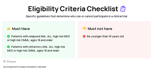 Palliative Care Clinical Trial Eligibility Overview. Trial Name: NCT04482894 — Phase 2