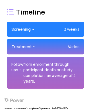 Palliative Care 2023 Treatment Timeline for Medical Study. Trial Name: NCT04482894 — Phase 2