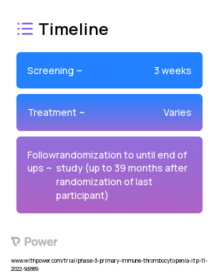 Eltrombopag (Thrombopoietin Receptor Agonist) 2023 Treatment Timeline for Medical Study. Trial Name: NCT05653219 — Phase 3