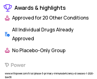 Primary Immunodeficiency Clinical Trial 2023: Alemtuzumab Highlights & Side Effects. Trial Name: NCT04232085 — Phase 2