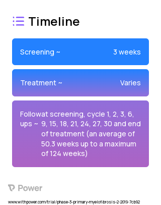 Fedratinib (JAK2 Inhibitor) 2023 Treatment Timeline for Medical Study. Trial Name: NCT03755518 — Phase 3