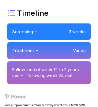 Pacritinib (JAK2 Inhibitor) 2023 Treatment Timeline for Medical Study. Trial Name: NCT03165734 — Phase 3