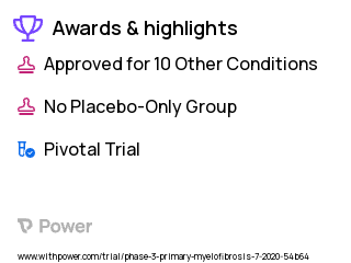 Myelofibrosis Clinical Trial 2023: Best Available Therapy (BAT) Highlights & Side Effects. Trial Name: NCT04468984 — Phase 3