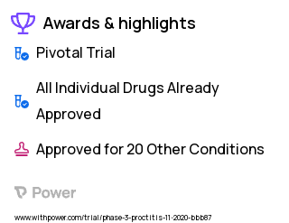 Ulcerative Proctitis Clinical Trial 2023: Hydrocortisone Acetate Suppositories Highlights & Side Effects. Trial Name: NCT04469686 — Phase 3