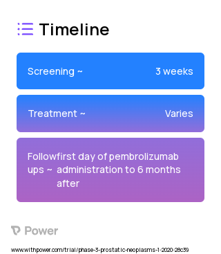 Pembrolizumab (Checkpoint Inhibitor) 2023 Treatment Timeline for Medical Study. Trial Name: NCT04104893 — Phase 2