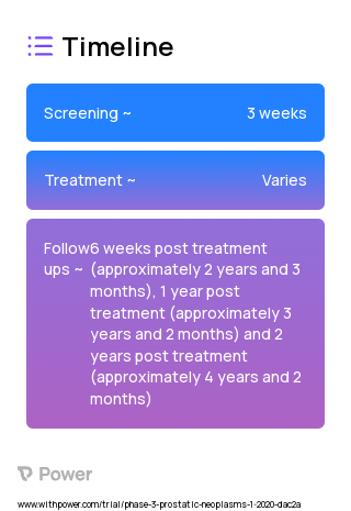 Conventionally-fractionated WPRT (Radiation Therapy) 2023 Treatment Timeline for Medical Study. Trial Name: NCT04197141 — Phase 2
