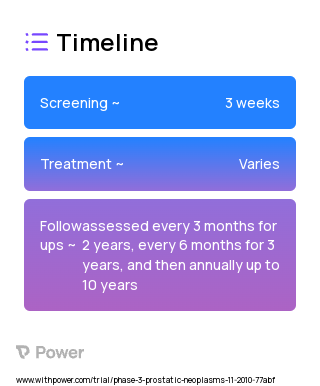 Bicalutamide (Hormone Therapy) 2023 Treatment Timeline for Medical Study. Trial Name: NCT01251861 — Phase 2