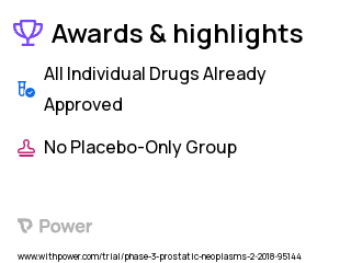 Prostate Cancer Clinical Trial 2023: Apalutamide Highlights & Side Effects. Trial Name: NCT03412396 — Phase 2