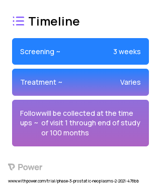 Cabozantinib (Tyrosine Kinase Inhibitor) 2023 Treatment Timeline for Medical Study. Trial Name: NCT04631744 — Phase 2