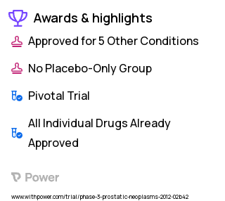 Prostate Cancer Clinical Trial 2023: Proton Beam Radiation Therapy Highlights & Side Effects. Trial Name: NCT01492972 — Phase 3