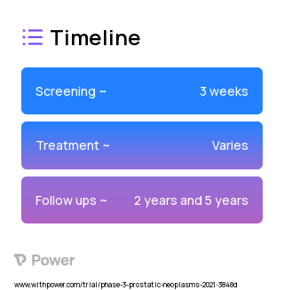 Pencil Beam Scanning Proton SBRT (Proton Beam Therapy) 2023 Treatment Timeline for Medical Study. Trial Name: NCT04842890 — Phase 2