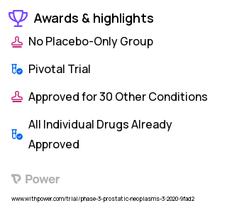Prostate Cancer Clinical Trial 2023: LHRH Agonist or Antagonist Highlights & Side Effects. Trial Name: NCT03777982 — Phase 3