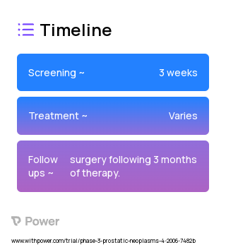 LHRH Agonist (Hormone Therapy) 2023 Treatment Timeline for Medical Study. Trial Name: NCT00329043 — Phase 2