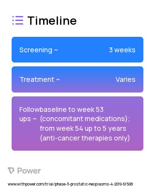 Enzalutamide (Antiandrogen) 2023 Treatment Timeline for Medical Study. Trial Name: NCT03939689 — Phase 2
