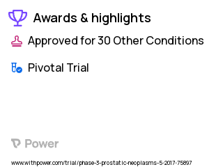 Prostate Cancer Clinical Trial 2023: Abiraterone Highlights & Side Effects. Trial Name: NCT03072238 — Phase 3