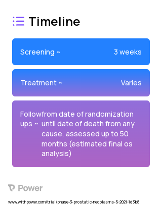 177Lu-PSMA-617 (Radioisotope Therapy) 2023 Treatment Timeline for Medical Study. Trial Name: NCT04720157 — Phase 3