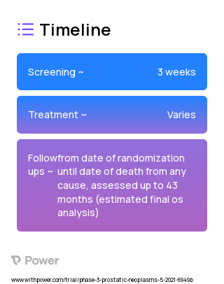 177Lu-PSMA-617 (Radioisotope Therapy) 2023 Treatment Timeline for Medical Study. Trial Name: NCT04689828 — Phase 3