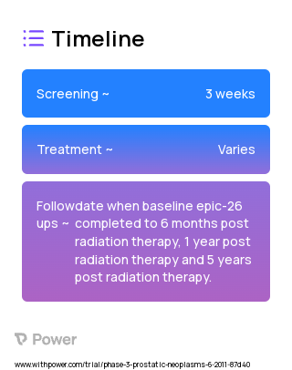 Androgen-Deprivation Therapy (Hormone Therapy) 2023 Treatment Timeline for Medical Study. Trial Name: NCT01368588 — Phase 3