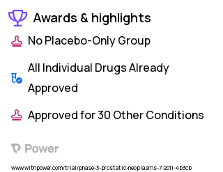 Prostate Cancer Clinical Trial 2023: Abiraterone Acetate Highlights & Side Effects. Trial Name: NCT01309672 — Phase 2