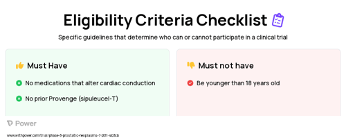 Abiraterone Acetate (Antiandrogen) Clinical Trial Eligibility Overview. Trial Name: NCT01309672 — Phase 2