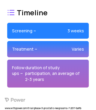 ADT (Hormone Therapy) 2023 Treatment Timeline for Medical Study. Trial Name: NCT03246347 — Phase 2