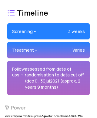 Abiraterone Acetate (Hormone Therapy) 2023 Treatment Timeline for Medical Study. Trial Name: NCT03732820 — Phase 3