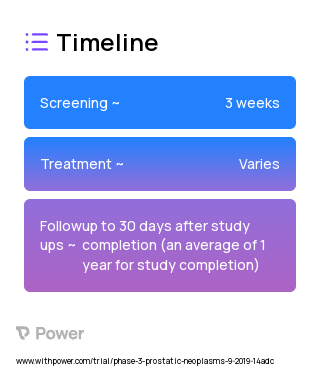 Olaparib and AZD6738 (PARP Inhibitor and ATR Inhibitor) 2023 Treatment Timeline for Medical Study. Trial Name: NCT03787680 — Phase 2