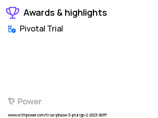 Prurigo Clinical Trial 2023: Ruxolitinib Cream Highlights & Side Effects. Trial Name: NCT05755438 — Phase 3