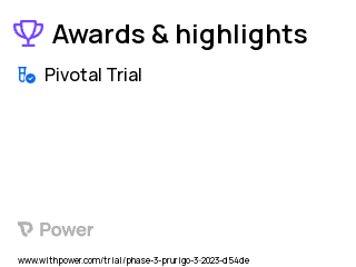 Prurigo Nodularis Clinical Trial 2023: Ruxolitinib Cream Highlights & Side Effects. Trial Name: NCT05764161 — Phase 3