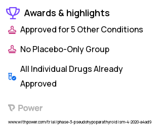 Pseudohypoparathyroidism Clinical Trial 2023: Theophylline ER Highlights & Side Effects. Trial Name: NCT04240821 — Phase 2