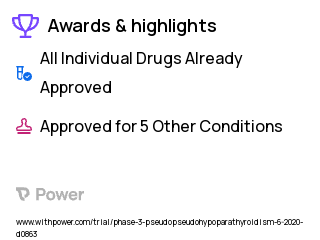 Pseudohypoparathyroidism Clinical Trial 2023: Theophylline Highlights & Side Effects. Trial Name: NCT04551170 — Phase 2