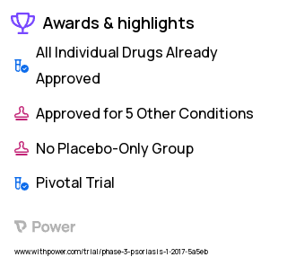 Psoriasis Clinical Trial 2023: risankizumab Highlights & Side Effects. Trial Name: NCT03047395 — Phase 3