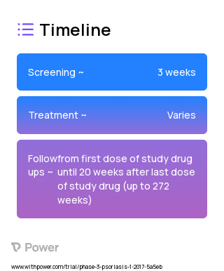 risankizumab (Monoclonal Antibodies) 2023 Treatment Timeline for Medical Study. Trial Name: NCT03047395 — Phase 3