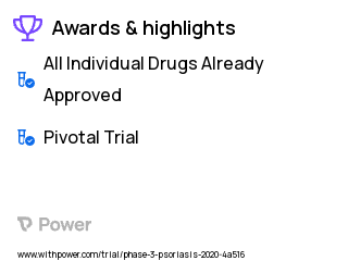 Plaque Psoriasis Clinical Trial 2023: Certolizumab pegol Highlights & Side Effects. Trial Name: NCT04123795 — Phase 3