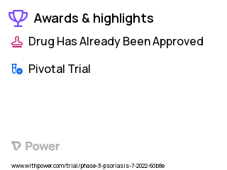 Psoriasis Clinical Trial 2023: Deucravacitinib Highlights & Side Effects. Trial Name: NCT05478499 — Phase 4