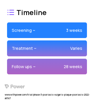 Duobrii 0.01 % / 0.045 % Topical Lotion (Topical medication) 2023 Treatment Timeline for Medical Study. Trial Name: NCT05203315 — Phase 3