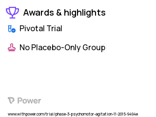 Agitation in Dementia Clinical Trial 2023: AVP-786 Highlights & Side Effects. Trial Name: NCT02446132 — Phase 3
