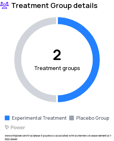 Alzheimer's Disease Research Study Groups: KarXT, Placebo