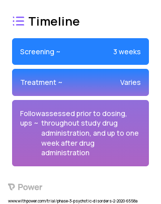 Dexmedetomidine Hydrochloride (Alpha-2 Adrenergic Agonist) 2023 Treatment Timeline for Medical Study. Trial Name: NCT03708315 — Phase 2