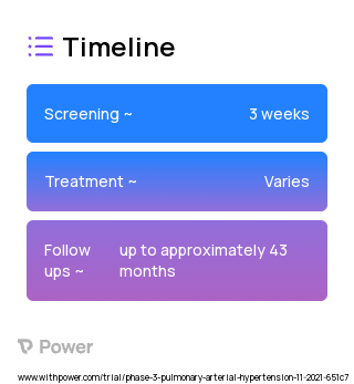 Placebo (Other) 2023 Treatment Timeline for Medical Study. Trial Name: NCT04896008 — Phase 3