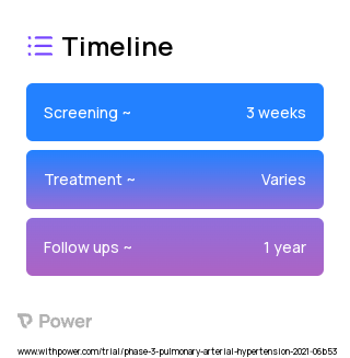 ESR-specific PET scan 2023 Treatment Timeline for Medical Study. Trial Name: NCT04280523 — Phase 2